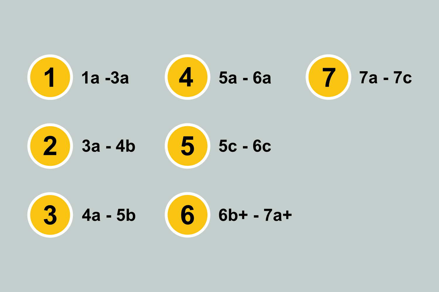 Schwierigkeitsgrade Grafik Schwierigkeitsgrade